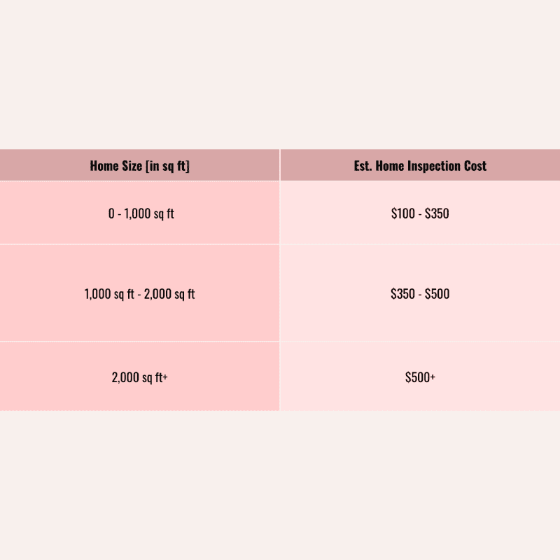 cost of home inspection in ontario